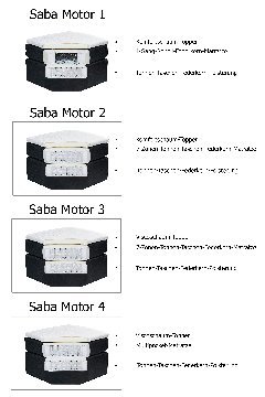 Querschnitt Saba Motor