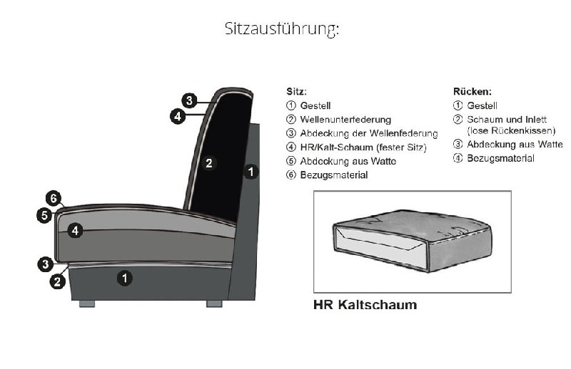 Polsterung