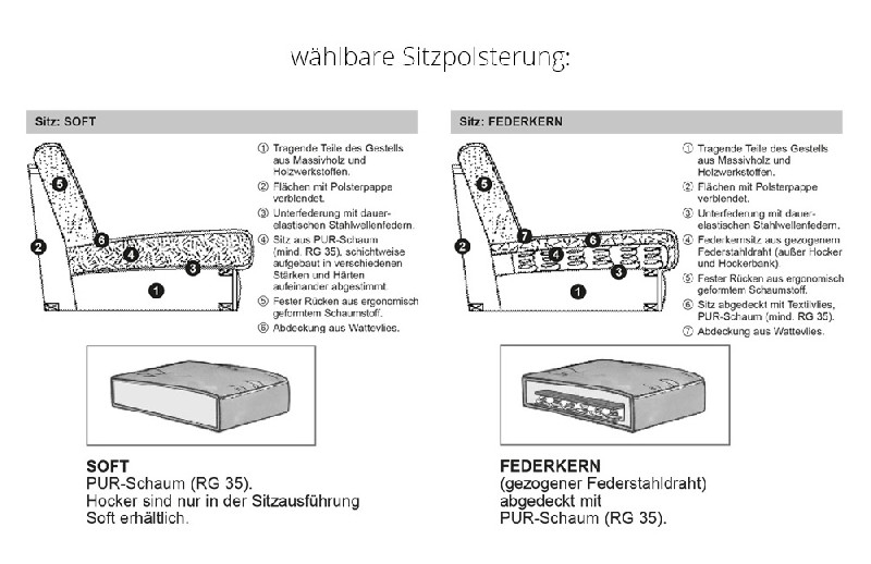 Polsterung
