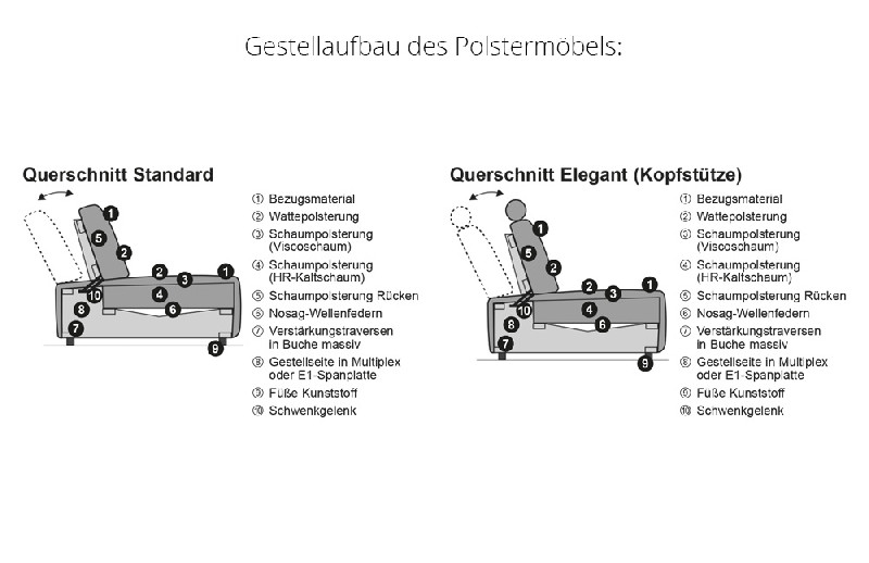Gestellaufbau