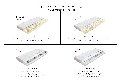 Matratzenausführung Stoff