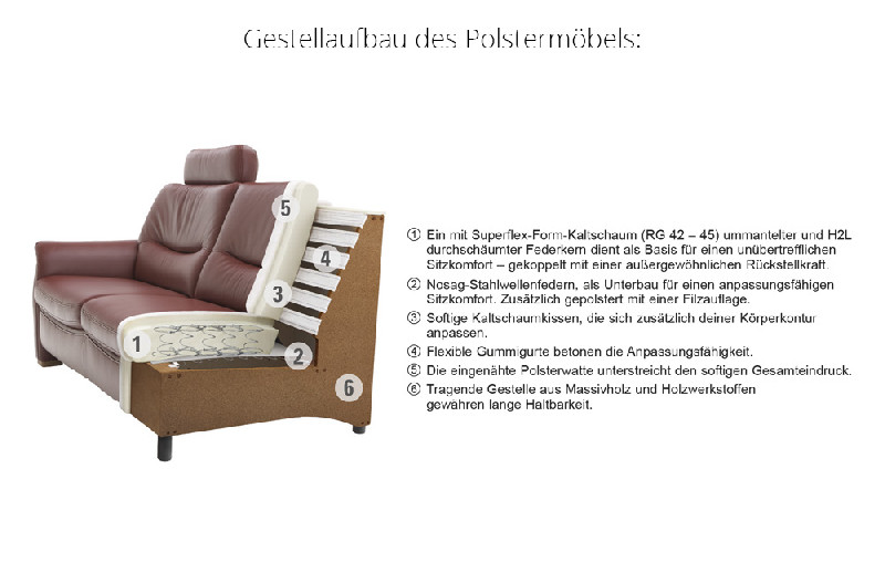 Gestellaufbau