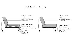 Polsterung
