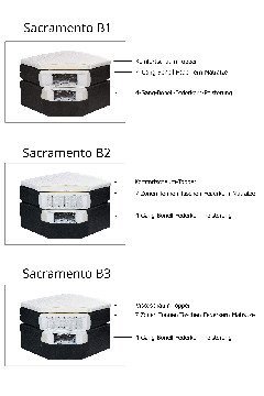 Querschnitt Sacramento