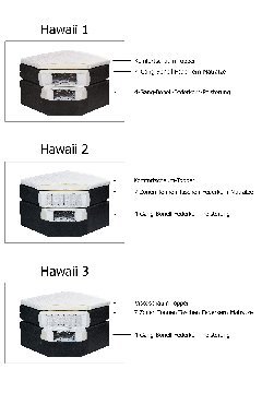 Querschnitt Hawaii