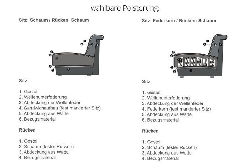 Polsterung